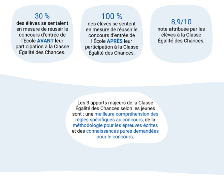 chiffre statistique 2025 2026 de la Classe Egalit&eacute; des Chances